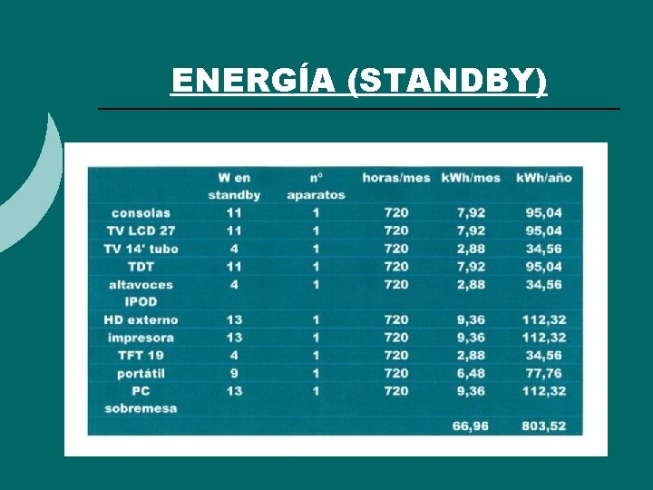 ENERGÍA (STANDBY) ENERGÍA (STANDBY)
