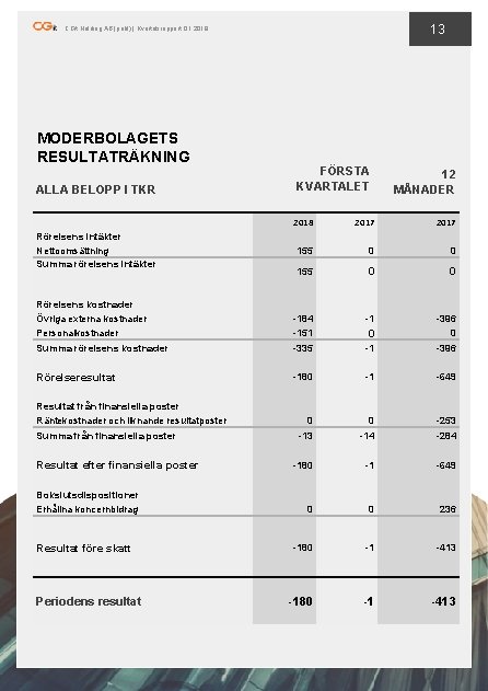 13 CGit Holding AB (publ) | Kvartalsrapport Q 1 2018 MODERBOLAGETS RESULTATRÄKNING ALLA BELOPP