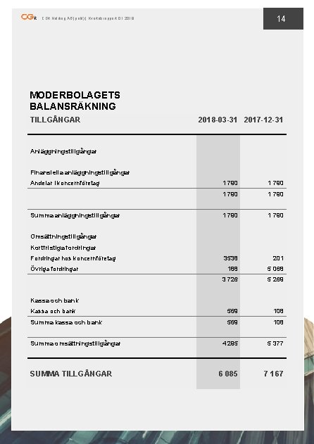 14 CGit Holding AB (publ) | Kvartalsrapport Q 1 2018 MODERBOLAGETS BALANSRÄKNING TILLGÅNGAR 2018 14 CGit Holding AB (publ) | Kvartalsrapport Q 1 2018 MODERBOLAGETS BALANSRÄKNING TILLGÅNGAR 2018