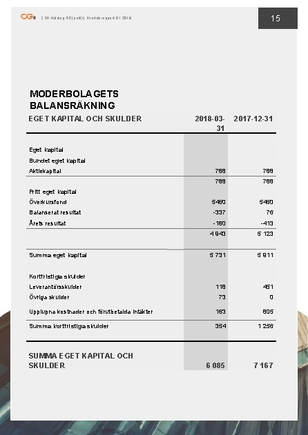 15 CGit Holding AB (publ) | Kvartalsrapport Q 1 2018 MODERBOLAGETS BALANSRÄKNING EGET KAPITAL