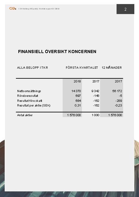 2 CGit Holding AB (publ) | Kvartalsrapport Q 1 2018 FINANSIELL ÖVERSIKT KONCERNEN ALLA