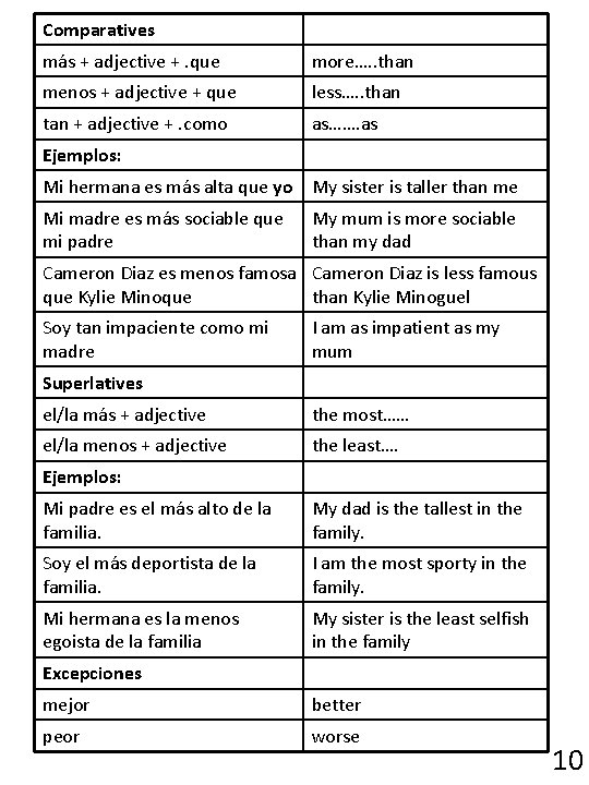 Comparatives más + adjective +. que more…. . than menos + adjective + que