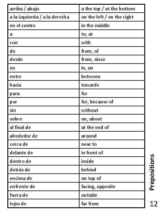 a the top / at the bottom a la izquierda / a la derecha