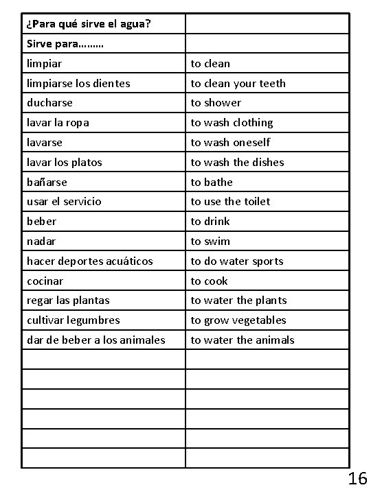 ¿Para qué sirve el agua? Sirve para……… limpiar to clean limpiarse los dientes to
