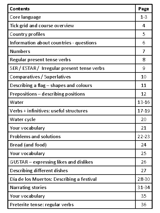 Contents Core language Page 1 -3 Tick grid and course overview 4 Country profiles