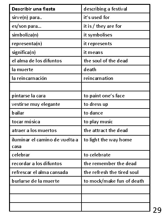 Describir una fiesta describing a festival sirve(n) para. . it’s used for es/son para…