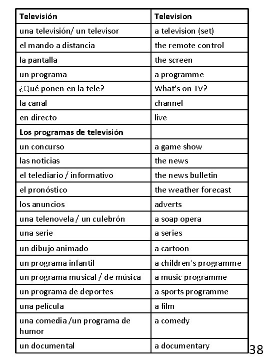 Televisión Television una televisión/ un televisor a television (set) el mando a distancia the