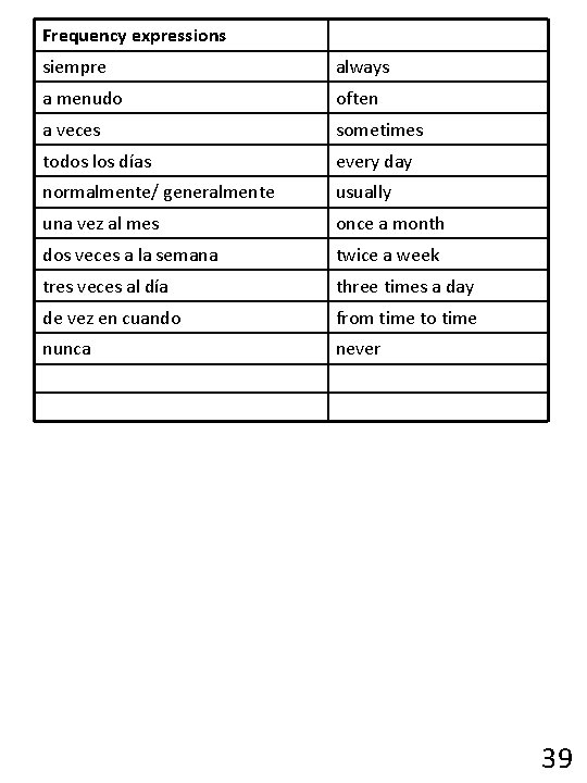 Frequency expressions siempre always a menudo often a veces sometimes todos los días every