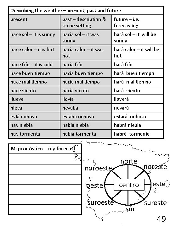 Describing the weather – present, past and future present past – description & scene