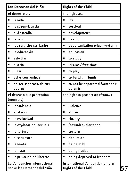 Los Derechos del Niño Rights of the Child el derecho a… the right to…