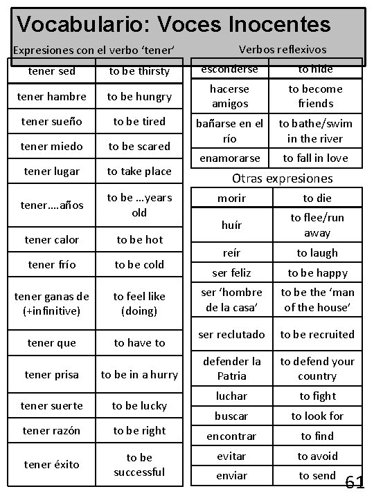 Vocabulario: Voces Inocentes Expresiones con el verbo ‘tener’ Verbos reflexivos tener sed to be