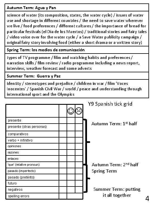 Autumn Term: Agua y Pan science of water (its composition, states, the water cycle)