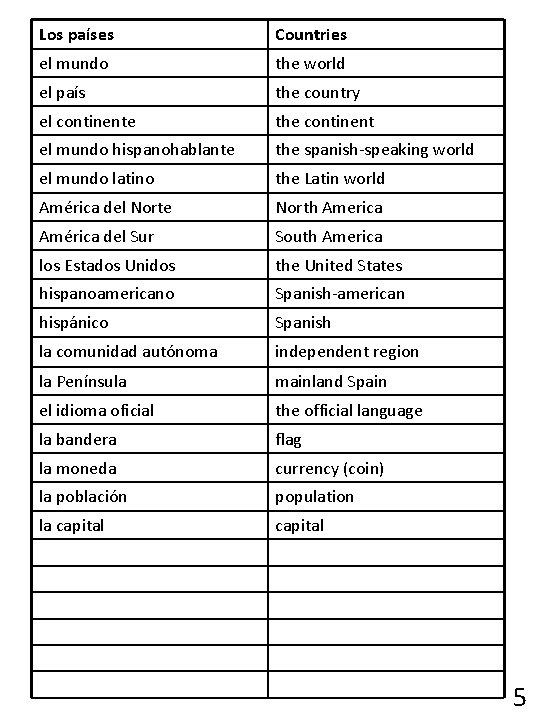 Los países Countries el mundo the world el país the country el continente the