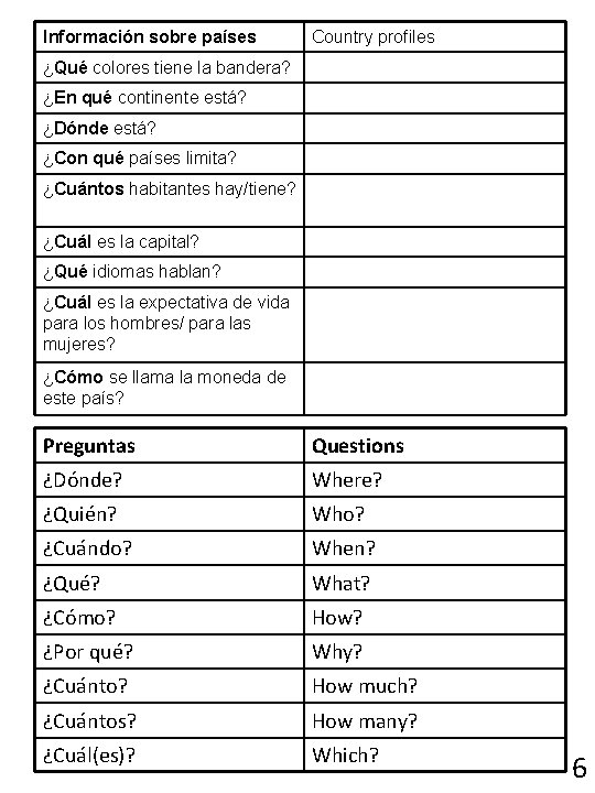 Información sobre países Country profiles ¿Qué colores tiene la bandera? ¿En qué continente está?