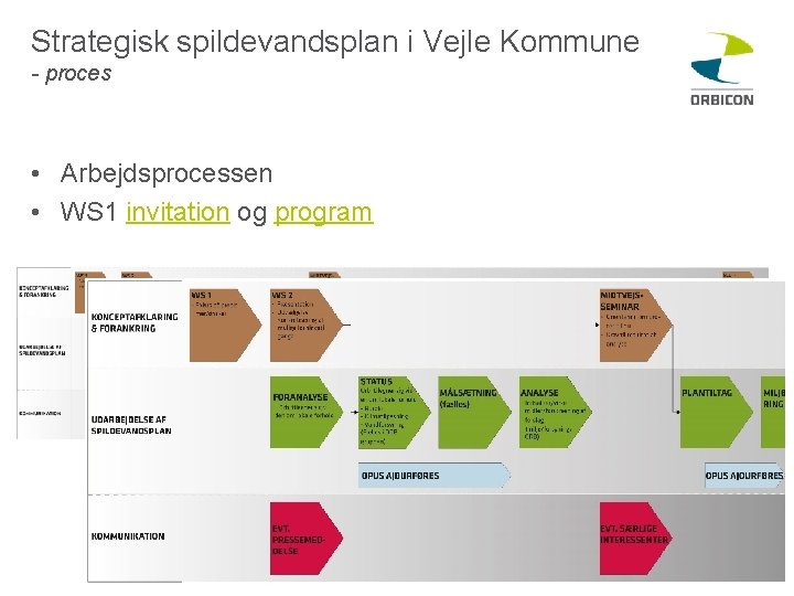 Strategisk spildevandsplan i Vejle Kommune - proces • Arbejdsprocessen • WS 1 invitation og