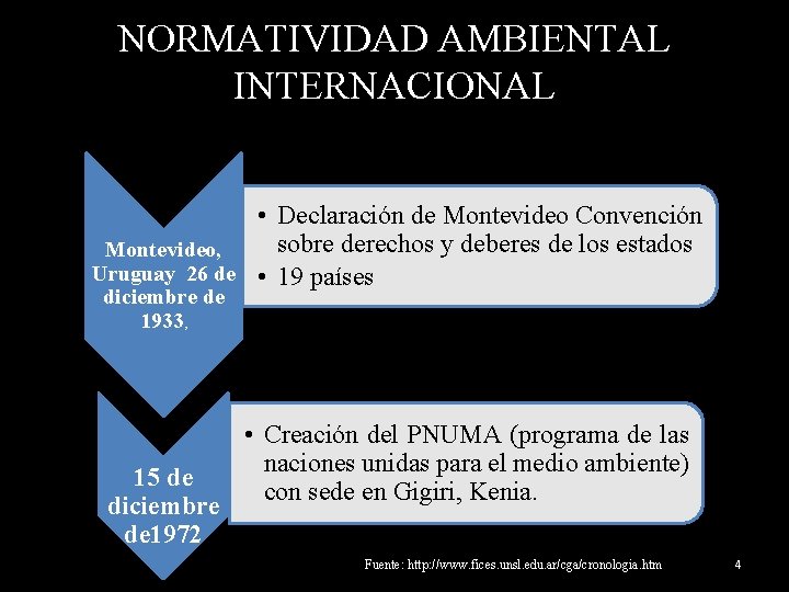 NORMATIVIDAD AMBIENTAL INTERNACIONAL • Declaración de Montevideo Convención sobre derechos y deberes de los