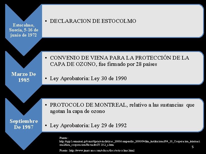 Estocolmo, Suecia, 5 -16 de junio de 1972 • DECLARACION DE ESTOCOLMO • CONVENIO