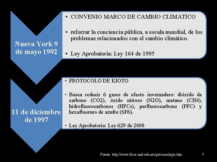  • CONVENIO MARCO DE CAMBIO CLIMATICO Nueva York 9 de mayo 1992 •