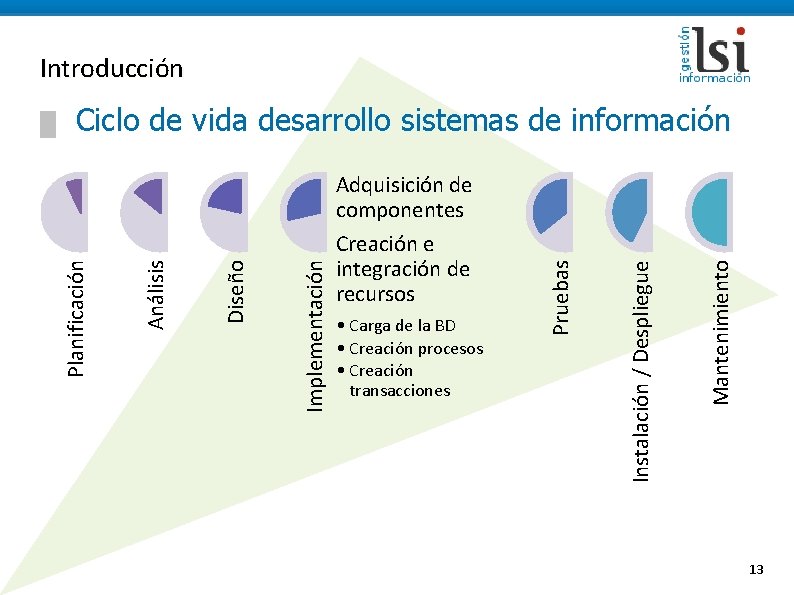 Introducción Mantenimiento • Carga de la BD • Creación procesos • Creación transacciones Instalación