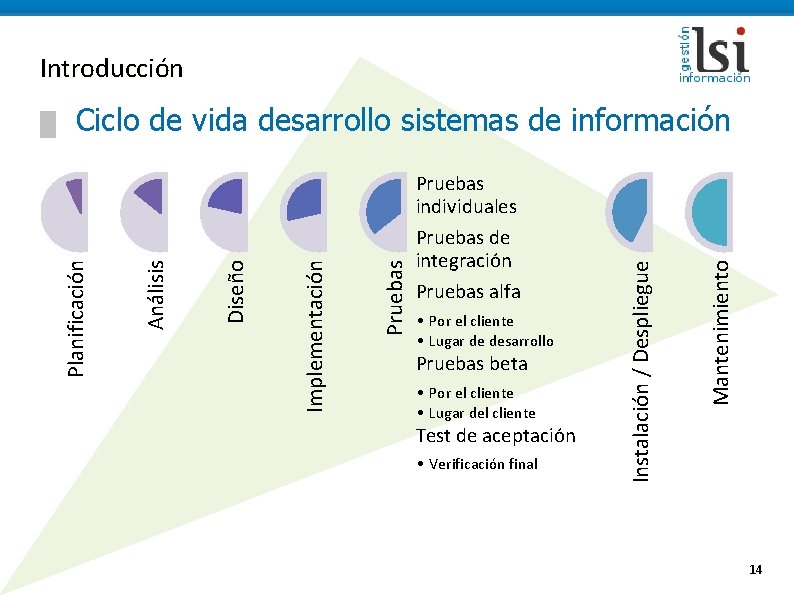 Introducción • Por el cliente • Lugar de desarrollo Pruebas beta • Por el