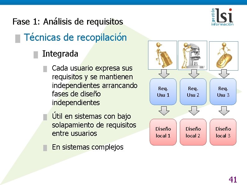 Fase 1: Análisis de requisitos █ Técnicas de recopilación █ Integrada █ █ █