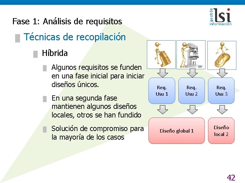 Fase 1: Análisis de requisitos █ Técnicas de recopilación █ Híbrida █ Algunos requisitos