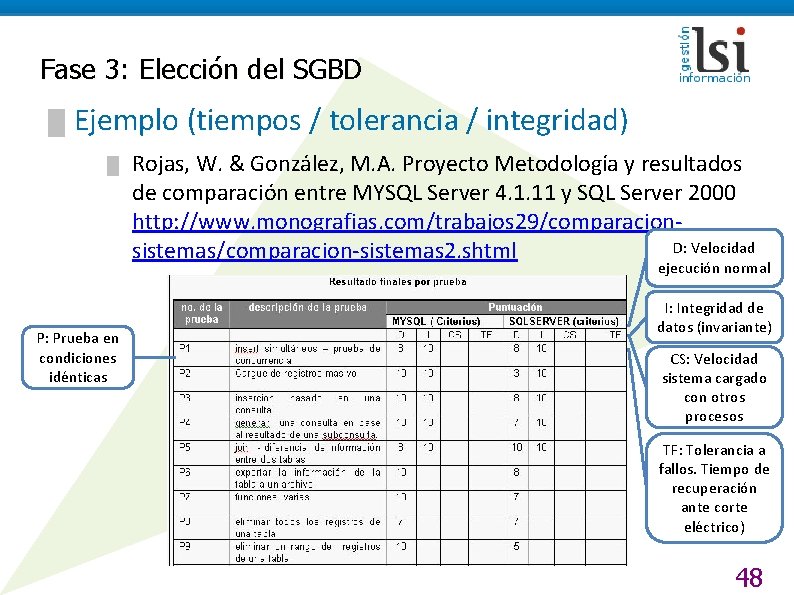 Fase 3: Elección del SGBD █ Ejemplo (tiempos / tolerancia / integridad) █ Rojas,