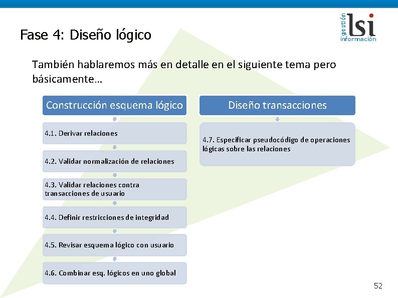 Fase 4: Diseño lógico También hablaremos más en detalle en el siguiente tema pero