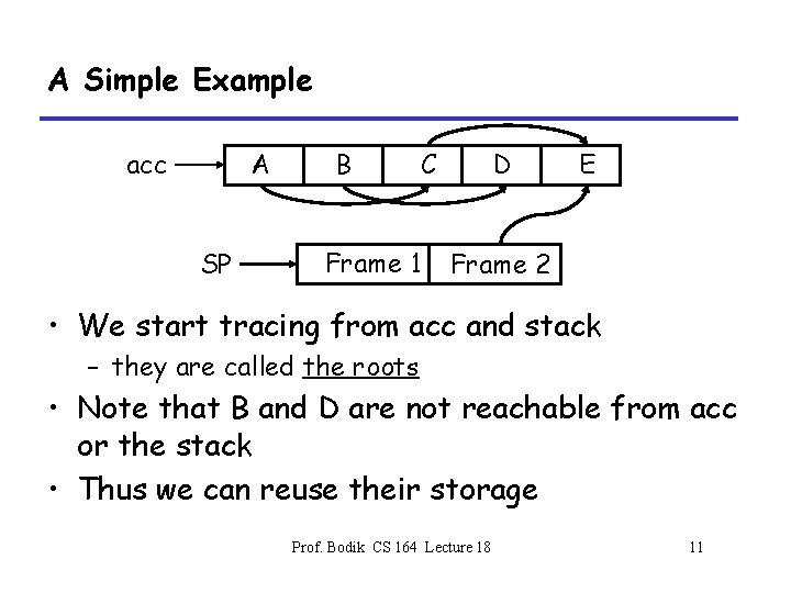 A Simple Example A acc SP B C Frame 1 D E Frame 2