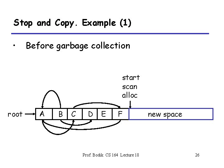 Stop and Copy. Example (1) • Before garbage collection start scan alloc root A