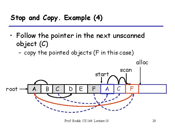 Stop and Copy. Example (4) • Follow the pointer in the next unscanned object