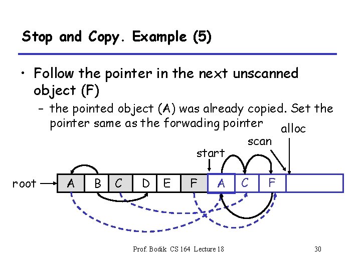 Stop and Copy. Example (5) • Follow the pointer in the next unscanned object