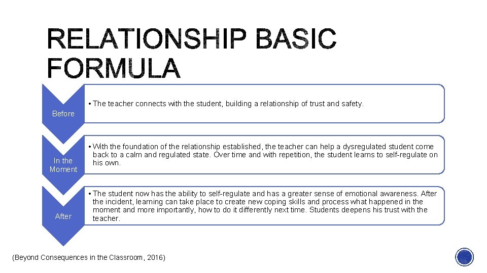  • The teacher connects with the student, building a relationship of trust and