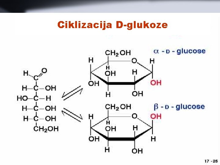 Ciklizacija D-glukoze 