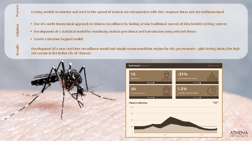 Problem Solution Existing models to monitor and react to the spread of malaria are