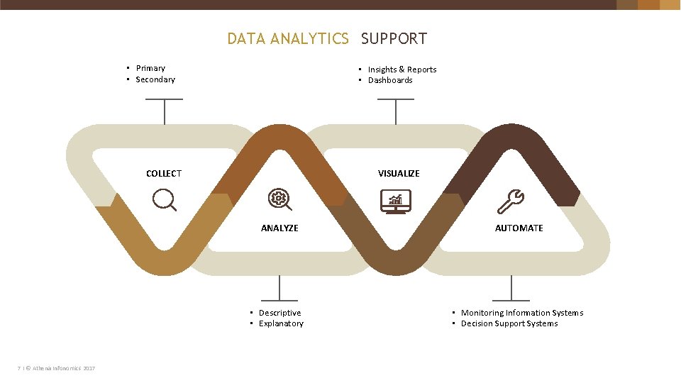 DATA ANALYTICS SUPPORT • Primary • Secondary • Insights & Reports • Dashboards COLLECT