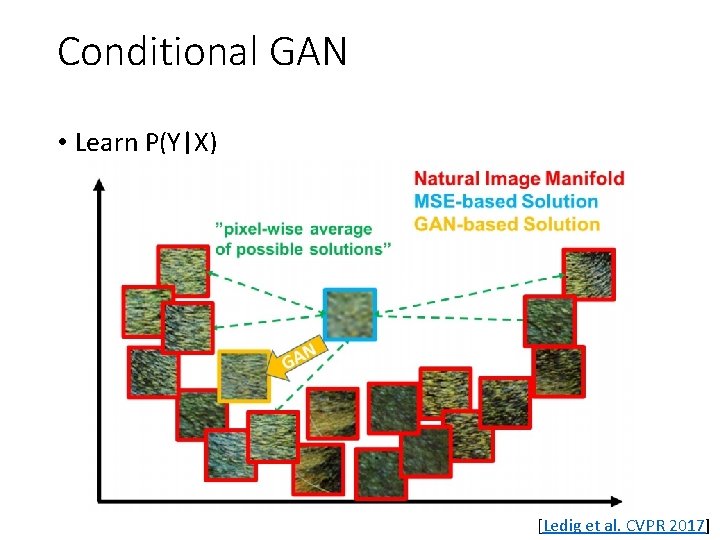 Conditional GAN • Learn P(Y|X) [Ledig et al. CVPR 2017] 