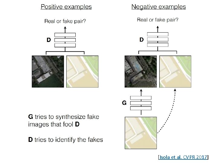 [Isola et al. CVPR 2017] 