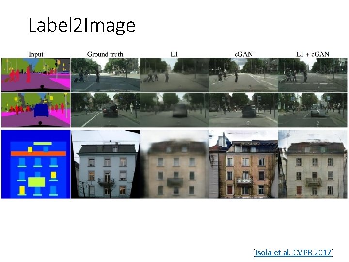 Label 2 Image [Isola et al. CVPR 2017] 