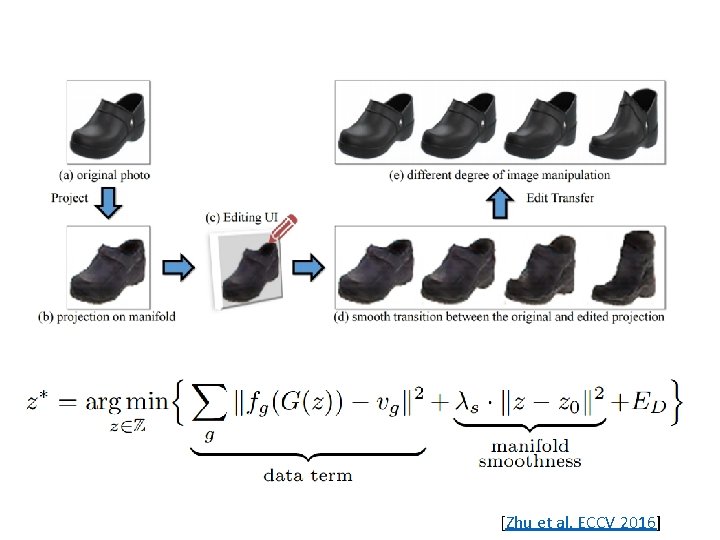 [Zhu et al. ECCV 2016] 