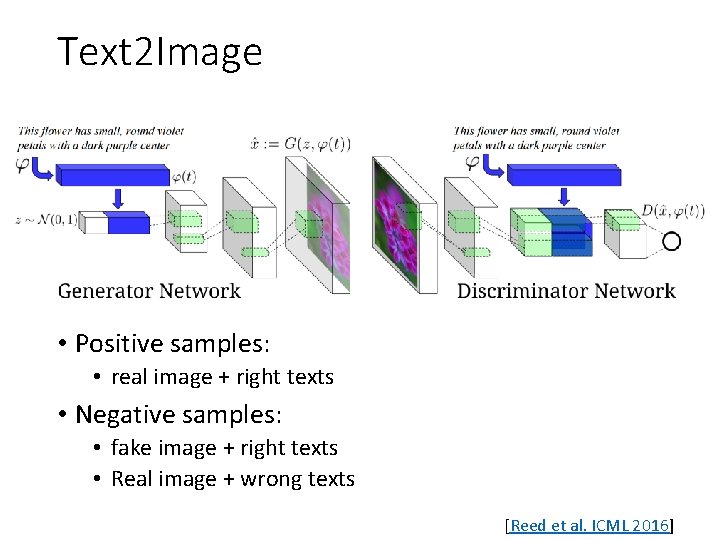 Text 2 Image • F • Positive samples: • real image + right texts