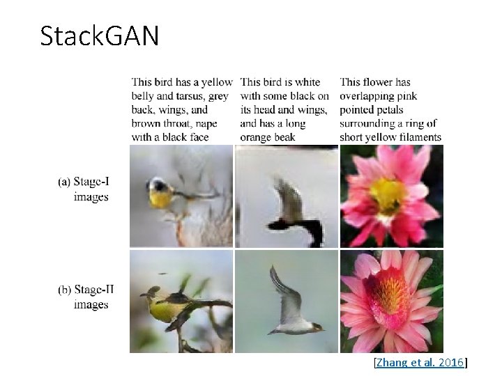 Stack. GAN [Zhang et al. 2016] 