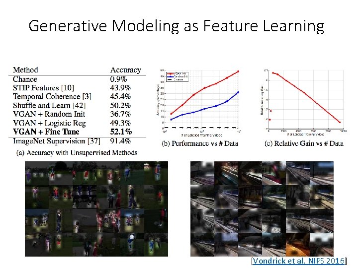 Generative Modeling as Feature Learning [Vondrick et al. NIPS 2016] 
