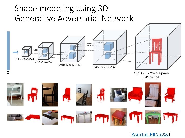 Shape modeling using 3 D Generative Adversarial Network [Wu et al. NIPS 2016] 