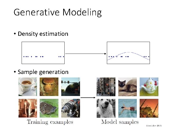 Generative Modeling • Density estimation • Sample generation 