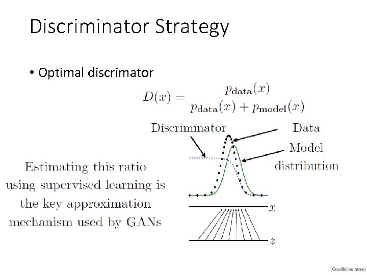 Discriminator Strategy • Optimal discrimator 