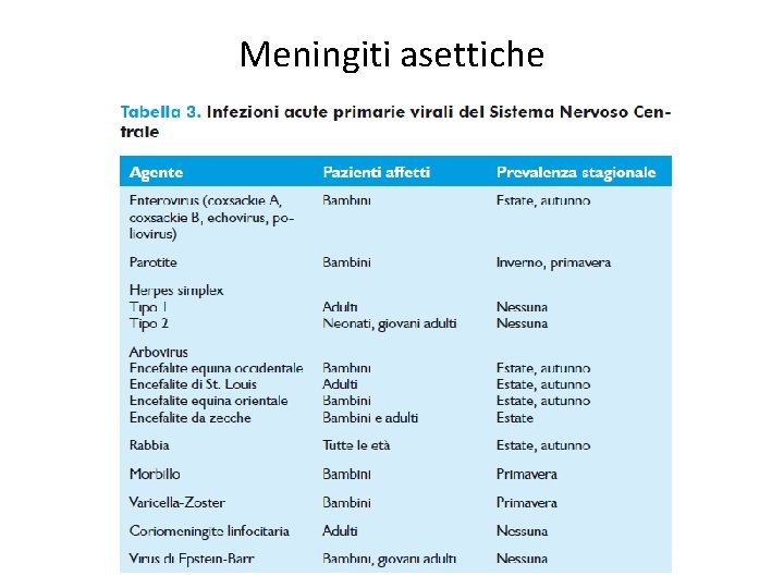 Meningiti asettiche 