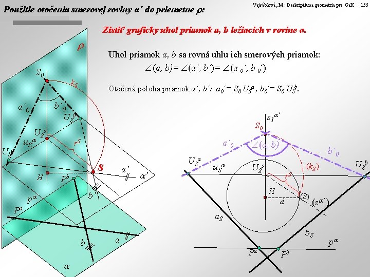 Vajsáblová, M. : Deskriptívna geometria pre Ga. K 155 Použitie otočenia smerovej roviny α´