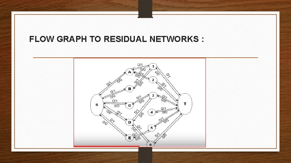 FLOW GRAPH TO RESIDUAL NETWORKS : 