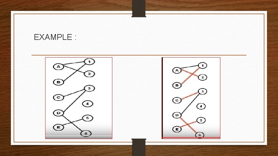 BIPARTITE GRAPHS AND ITS APPLICATIONS PRESENTED BY SARIKA